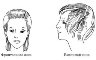 Деление волос на зоны и проборы: виды проборов и разделение в домашних условиях. Как найти свой идеальный пробор
