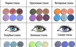Как правильно сделать макияж глаз – фото различных форм глаз с пошаговой инструкцией. Делаем правильный макияж глаз самостоятельно