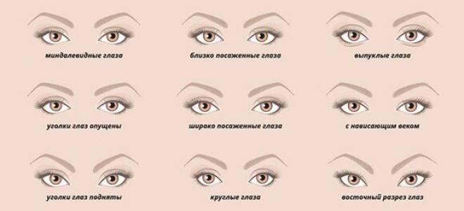 Как придать красивую форму ногтям. Как самому сделать правильную и красивую форму бровей: поэтапно